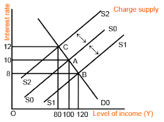 Charge Supply