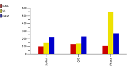 Chart with Legend to the Left Example