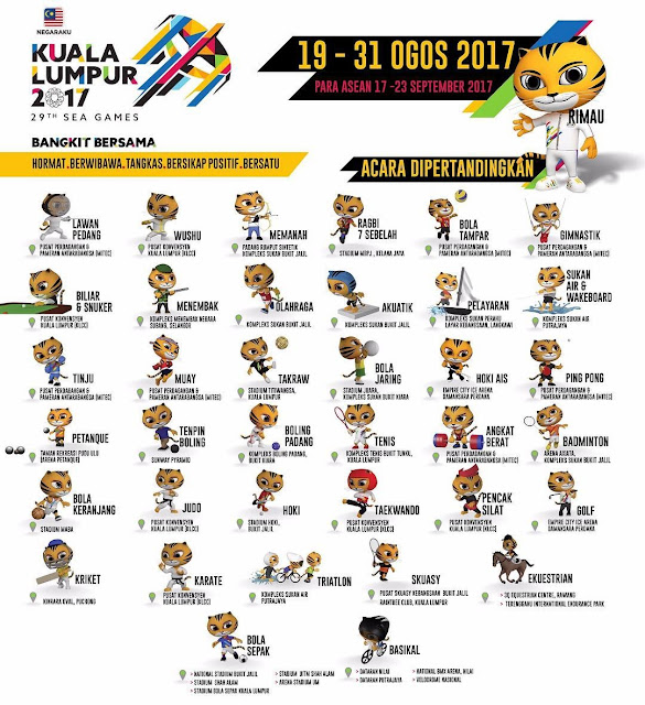 Lokasi Acara Sukan SEA KE-29 KUALA LUMPUR 2017