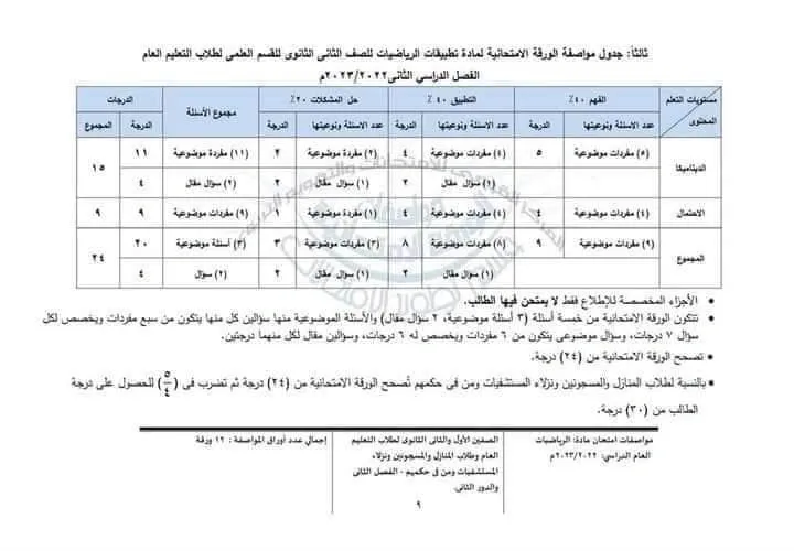 لطلاب الصفين الأول والثاني الثانوي .. تعرف على  :  مواصفات الورقة الامتحانية لمادة الرياضيات الترم الثاني