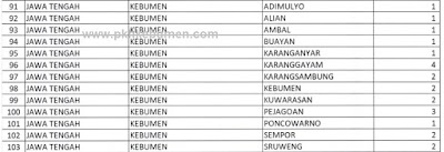 Lowongan Pendamping Sosial PKH 2019