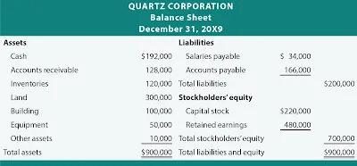 What are Retained Earnings? How to Calculate Retained Earnings