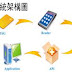 ‧ 深圳企業壟斷大陸 RFID 讀寫機市場