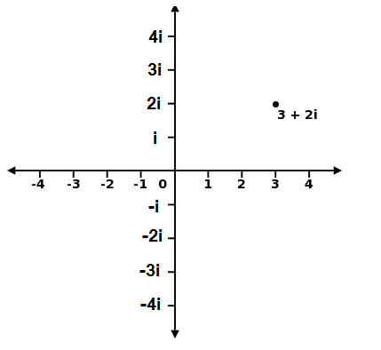 Euler S Identity