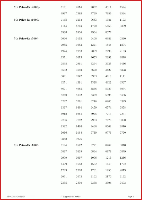 w-752-live-win-win-lottery-result-today-kerala-lotteries-results-15-01-2024-keralalottery.info_page-0002