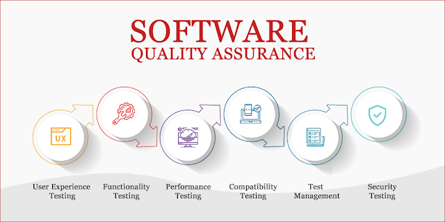 Software Quality Assurance Service Providers