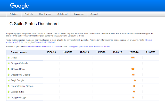 G Suite Status Dashboard