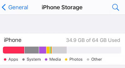 How To Fix IPhone Storage Not Loading Or Showing Up