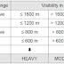 De-Icing / Anti-Icing and Visibility in Snow vs. Snowfall Intensity