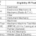 Naval Dockyard Visakhapatnam Recruitment 2013 | Last Date: 16-12-2013