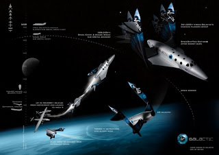 Virgin galactic ship with parts