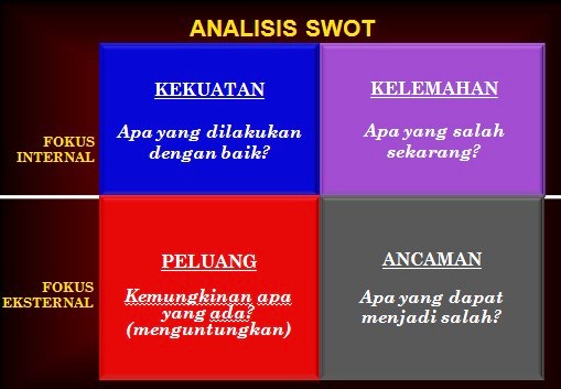 Analisis SWOT Tekhnologi Informasi 