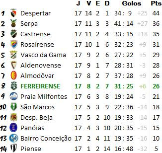 Distrital 2010/2011