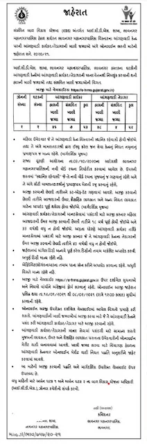 ICDS Gujarat Bhavnagar Anganwadi Bharti 2021 Worker / Helper Posts