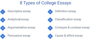 Different Types of College Essays