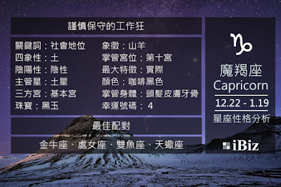 魔羯星座性格 | iBiz