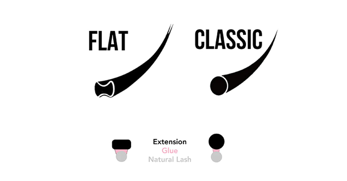 Why are they called flat lashes?