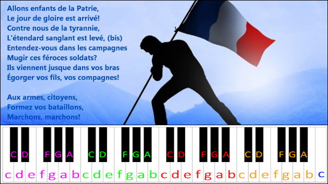 La Marseillaise (French National Anthem) Piano / Keyboard Easy Letter Notes for Beginners