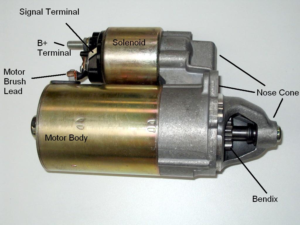 DIAGRAM 1996 F150 Starter Solenoid Wiring Diagram FULL ...