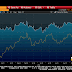 Great Graphic:  Brent and West Texas Oil Prices