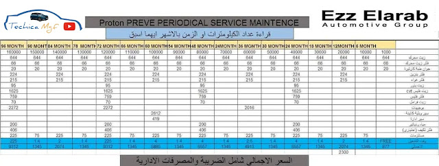 اسعار صيانات بروتون بريفى 2020