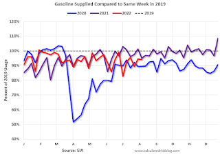 gasoline Consumption