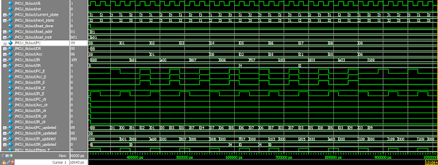 verilog code for microcontroller