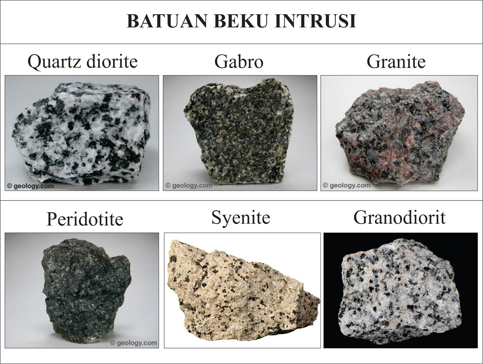 Petrologi Batuan  Beku 