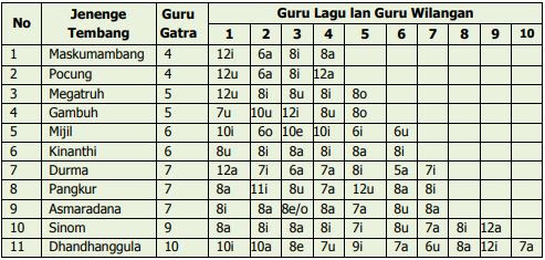 MATERI BAHASA JAWA KELAS 7 TEMBANG  MACAPAT SASANA WIDYA GURU