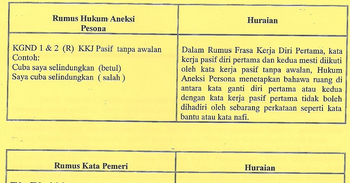 FHI blog: Formula tatabahasa bahagian 2