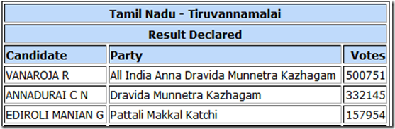 tiruvannamalai