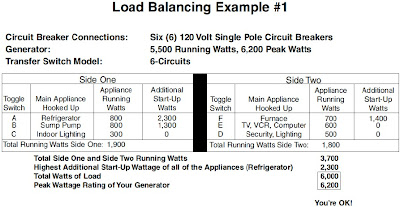 Load Balancing Example #1