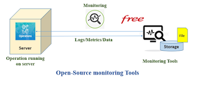 Open-Source Monitoring Tools