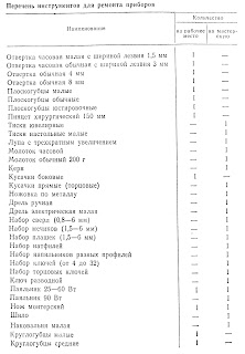 Перечень инструментов, необходимых для ремонта приборов