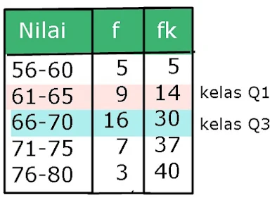 Bimbel Jakarta Timur | Bimbel Diah Jakarta Timur | WA : +6285875969990