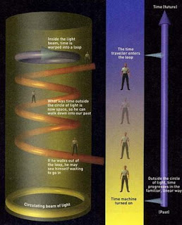 Illustrasi Mesin Waktu - [www.zootodays.blogspot.com]