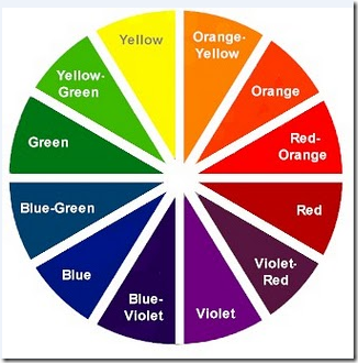 color wheel for interior design