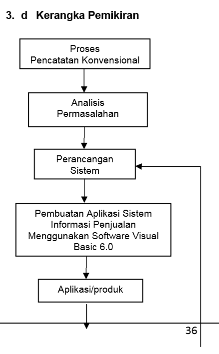 Algie Imam Agestian: CONTOH REVIEW JURNAL