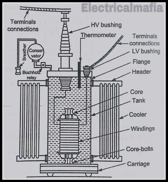 parts of distribution transformer