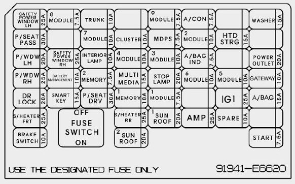 Fuse/relay panel description - Instrument panel fuse (Hybrid)