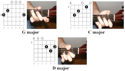 Easy Guitar Tabs : Bob Marley – Three Little Birds