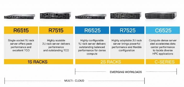 Dell EMC Study Materials, Dell EMC Learning, Dell EMC Certifications, Dell EMC PowerEdge