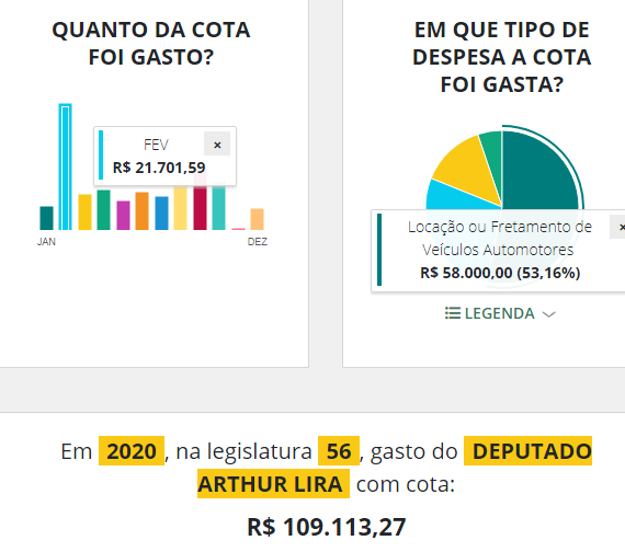 Arthur lira Dinheiro público desperdiçado com a Localiza