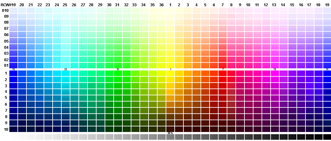 Perbedaan dan persamaan CMYK dan RGB