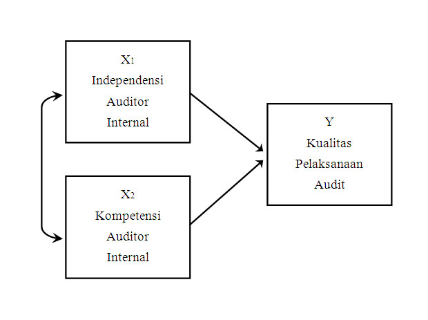 Contoh proposal tesis penelitian kualitatif manajemen 