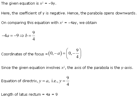 Solutions Class 11 Maths Chapter-11 (Conic Sections)