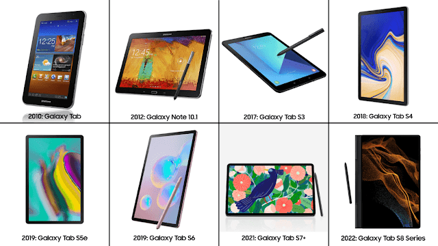Samsung Galaxy Tab Models in 8 Generations (2010-2022)