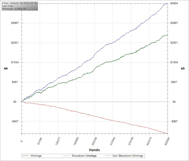 Crushing the Microstakes Nathan BlackRain79 Williams