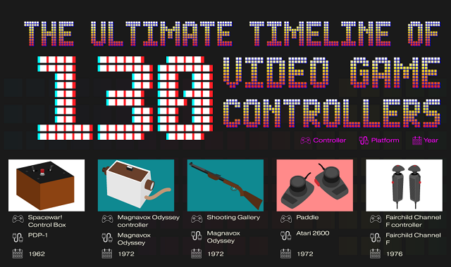 The Ultimate Timeline of 130 Video Game Controllers