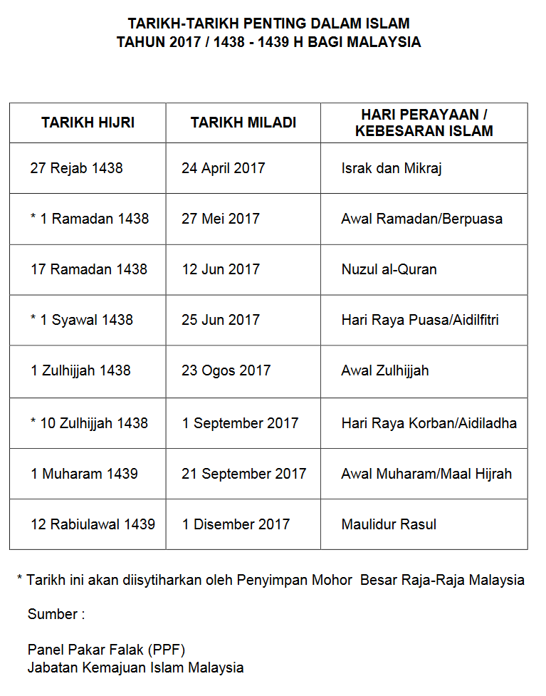 Tarikh Penting Kalendar Islam 2017 Malaysia - MySemakan